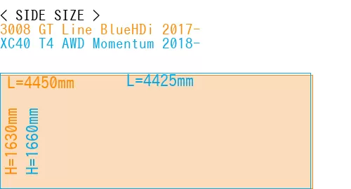 #3008 GT Line BlueHDi 2017- + XC40 T4 AWD Momentum 2018-